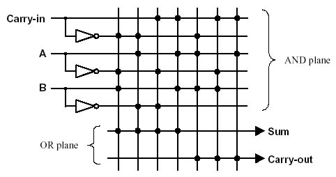 AND-OR array diagram