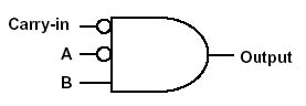 first column multi-input AND operation