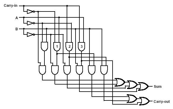 binary adder circuit diagram made of AND-OR logic