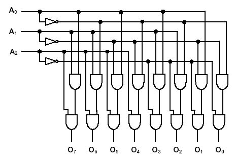 circuit diagram of full decoder