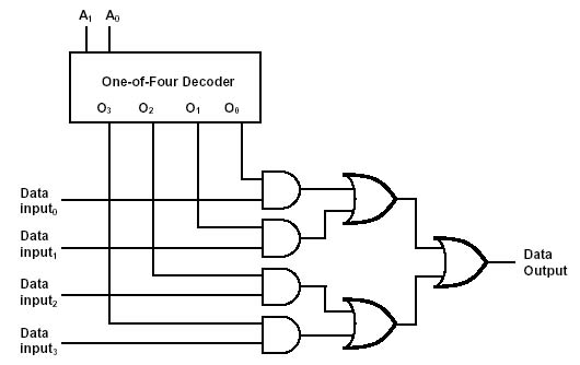circuit diagram of a multiplexor