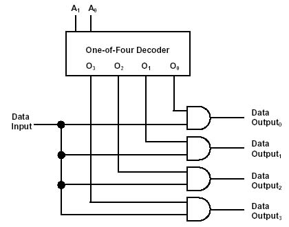 circuit diagram of a demultiplexor