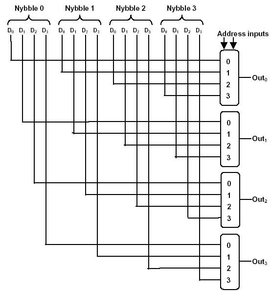 four-bit multiplexor diagram