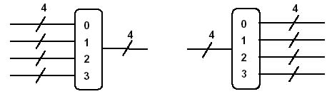 rounded rectangle symbols for four-bit multiplexor and demultiplexor