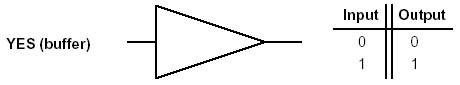 non-inverting buffer symbol