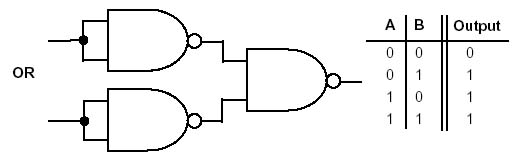OR gate made with three NAND gates