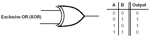 XOR gate schematic symbol