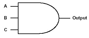three input AND gate schematic symbol