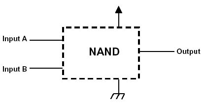 rectangular NAND gate symbol