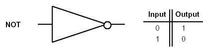 NOT gate schematic symbol