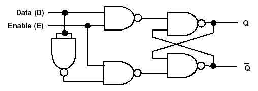 D-type flip-flop circuit