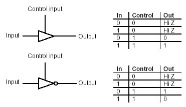 three-state buffer symbols and truth tables
