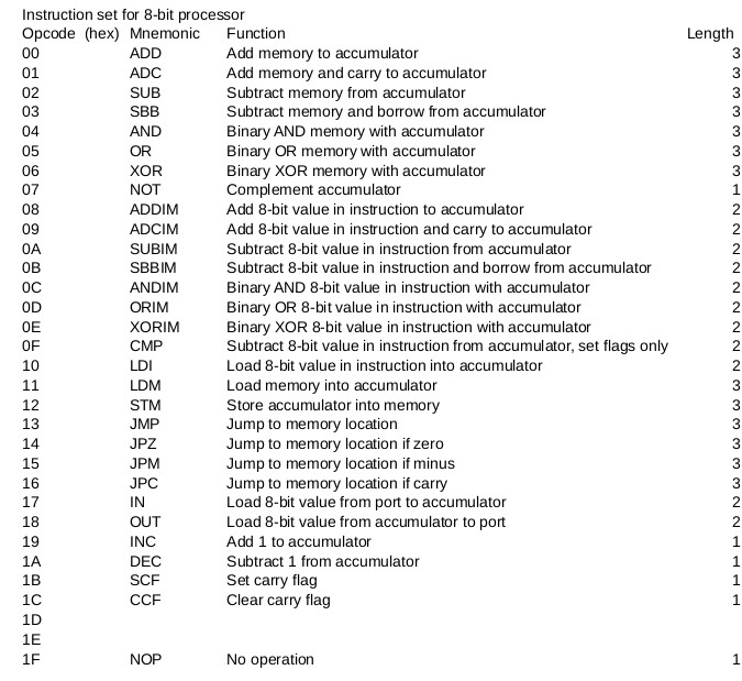instruction set table