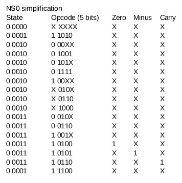 simplified next state bit zero logic table