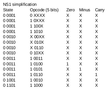 simplified next state bit one logic table