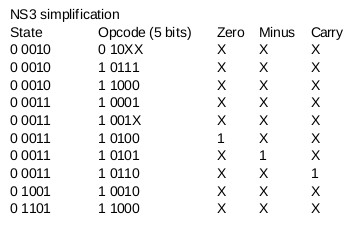 simplified next state bit three logic table