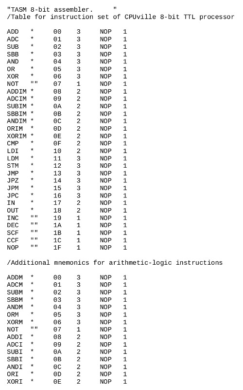 TASM assembler table for 8-bit processor