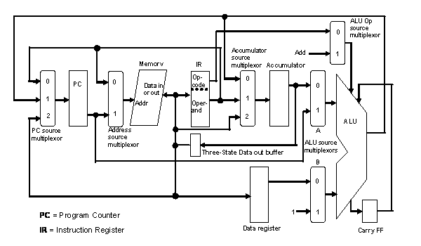 data path diagram